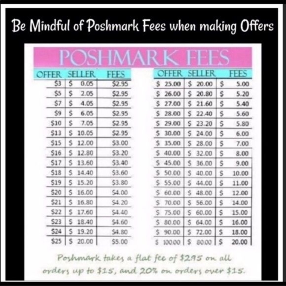 Fee Guide - Pink and Blue Chart